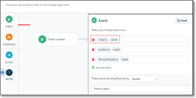 OnPage Freshservice Integration