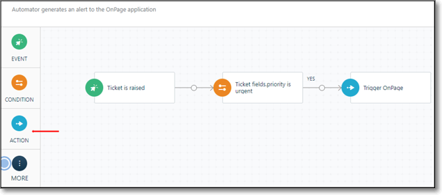 OnPage Freshservice Integration